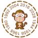 The influence of the elements on the zodiac sign of the Monkey